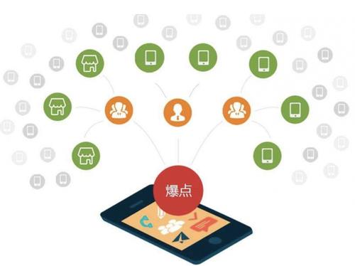 房县为什么越来越多的企业通过软文营销来引流